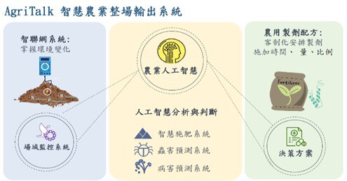 AgriTalk 智慧農場整場輸出系統導入鹿谷智慧茶園實踐場域